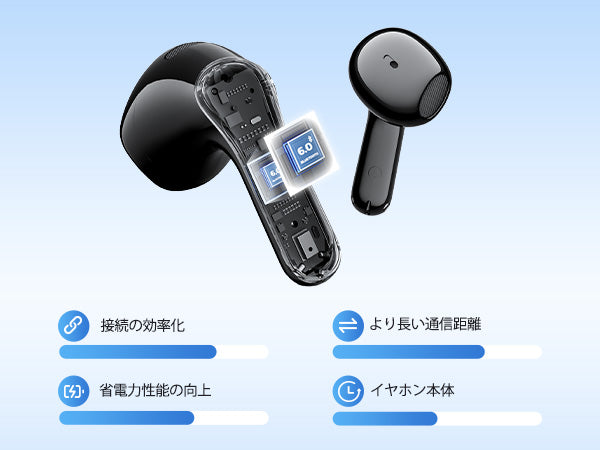 SOUNDPEATS Air6 HS ワイヤレスイヤホン インナーイヤー型 LDAC 最大45