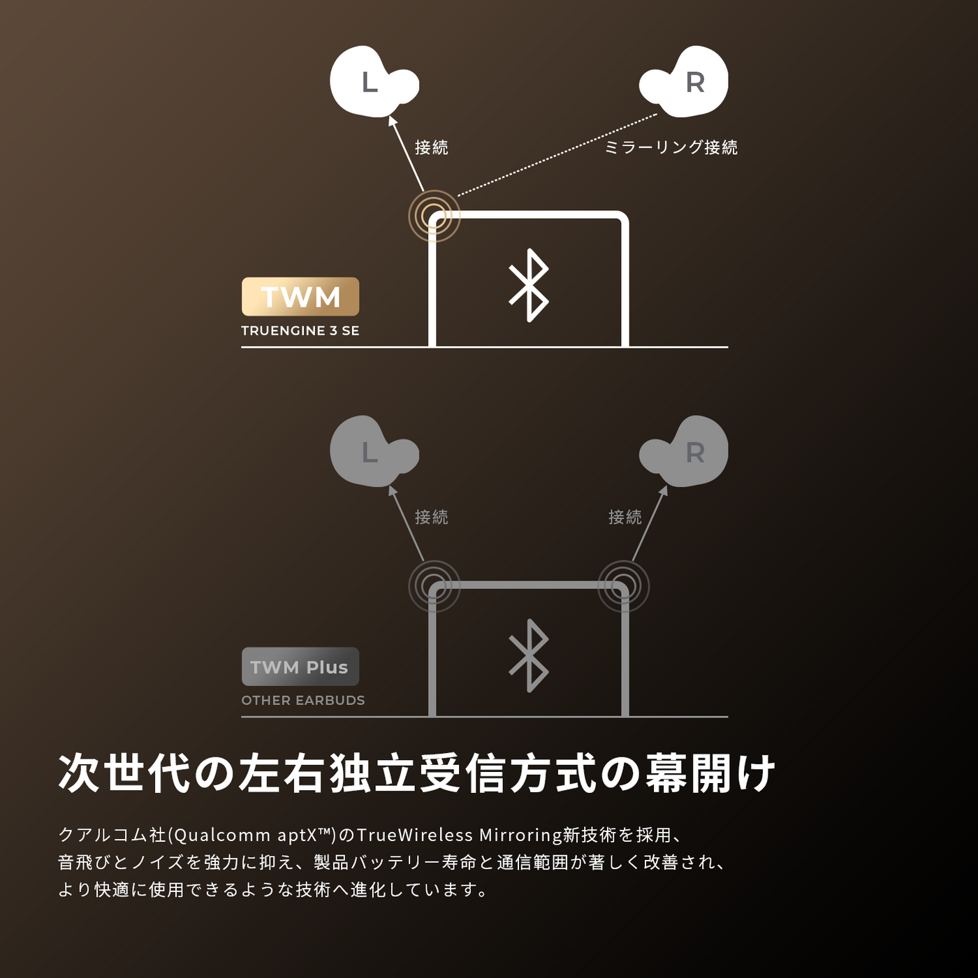 Truengine 3 SE TWSカナル型Hi-Fiイヤホン - SOUNDPEATS – SOUNDPEATS JAPAN