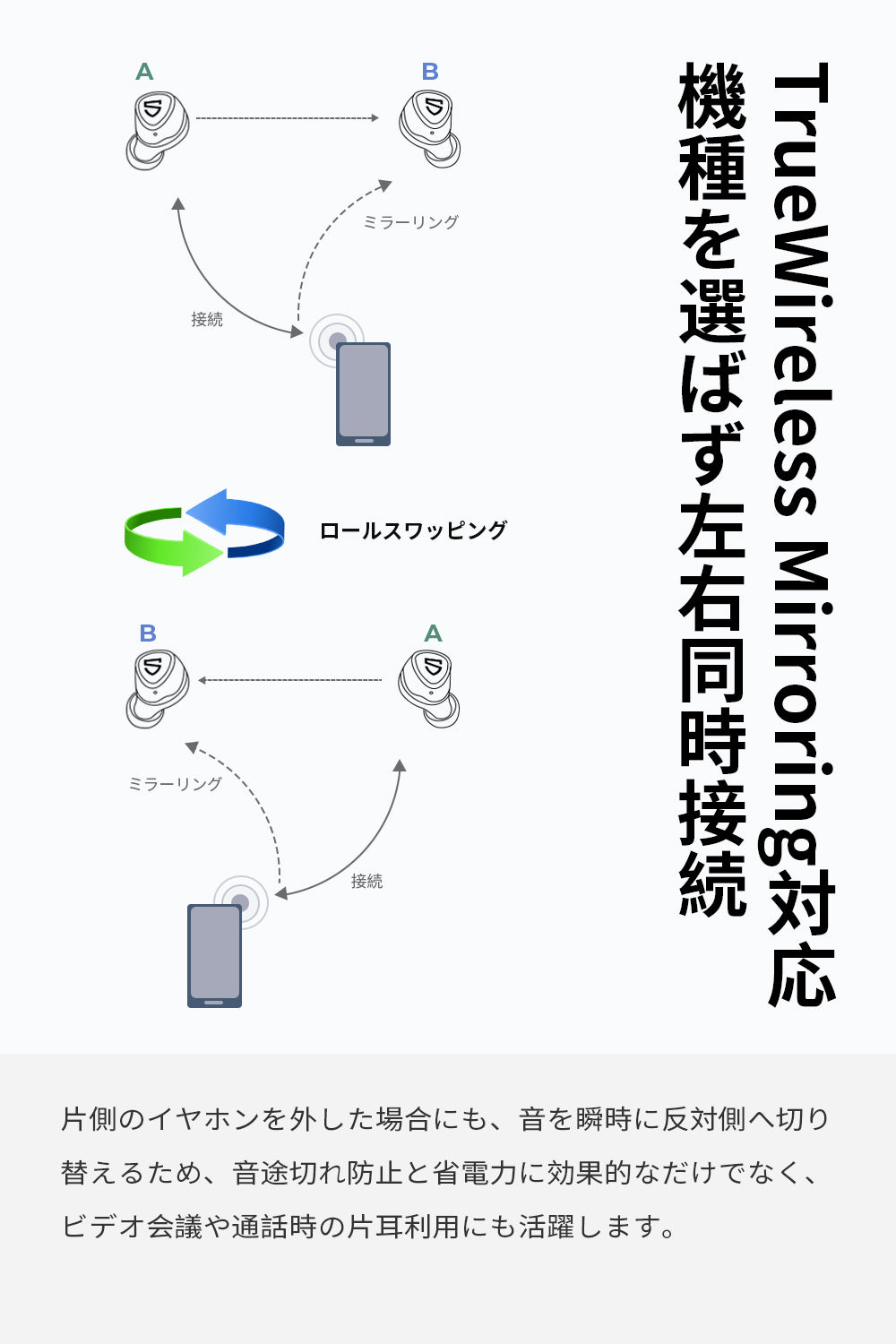 bluetooth コレクション イヤホン 音 途切れる