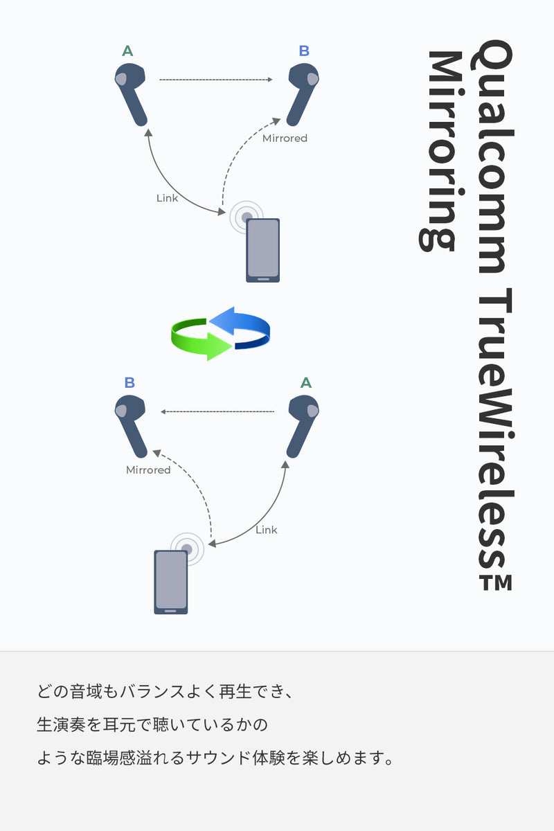 TrueAir 2